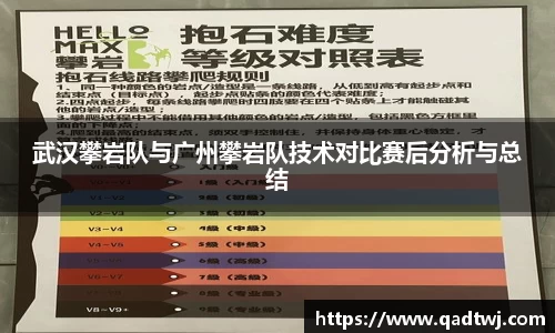 武汉攀岩队与广州攀岩队技术对比赛后分析与总结